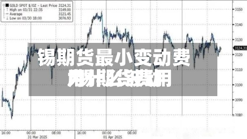 锡期货最小变动费用
/锡期货费用
为什么波动-第3张图片