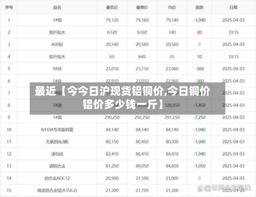 最近【今今日沪现货铝铜价,今日铜价铝价多少钱一斤】