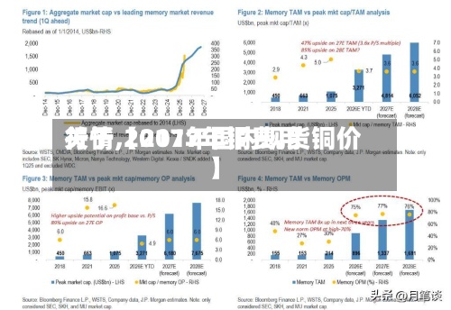 关于【2017年铜费用
行情,2017年国内现货铜价】-第3张图片