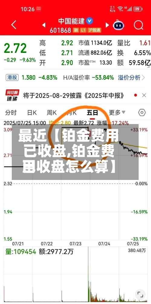 最近【铂金费用
已收盘,铂金费用
已收盘怎么算】-第2张图片