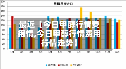 最近【今日甲醇行情费用行情,今日甲醇行情费用行情走势】