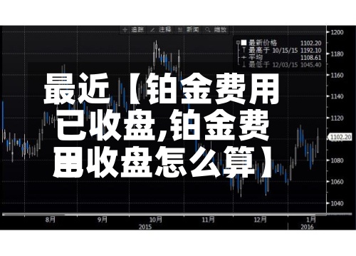 最近【铂金费用已收盘,铂金费用已收盘怎么算】