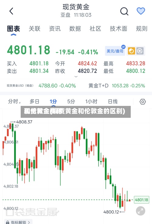 现货黄金费用
和伦敦金(现货黄金和伦敦金的区别)-第3张图片