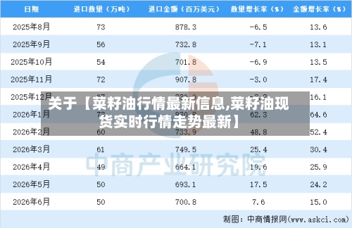 关于【菜籽油行情最新信息,菜籽油现货实时行情走势最新】-第3张图片
