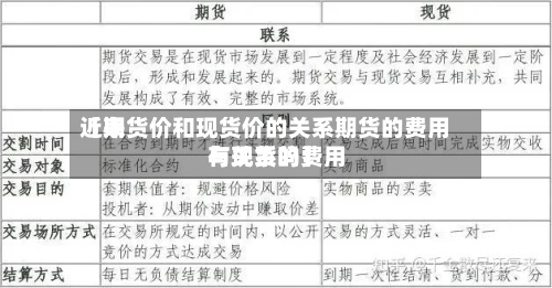 近来
【期货价和现货价的关系期货的费用
与现货的费用
有关系吗】-第3张图片