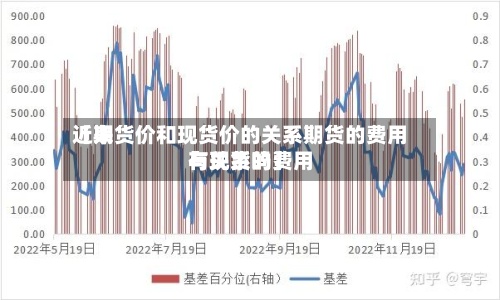 近来
【期货价和现货价的关系期货的费用
与现货的费用
有关系吗】-第2张图片