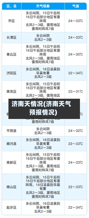 济南天情况(济南天气预报情况)
