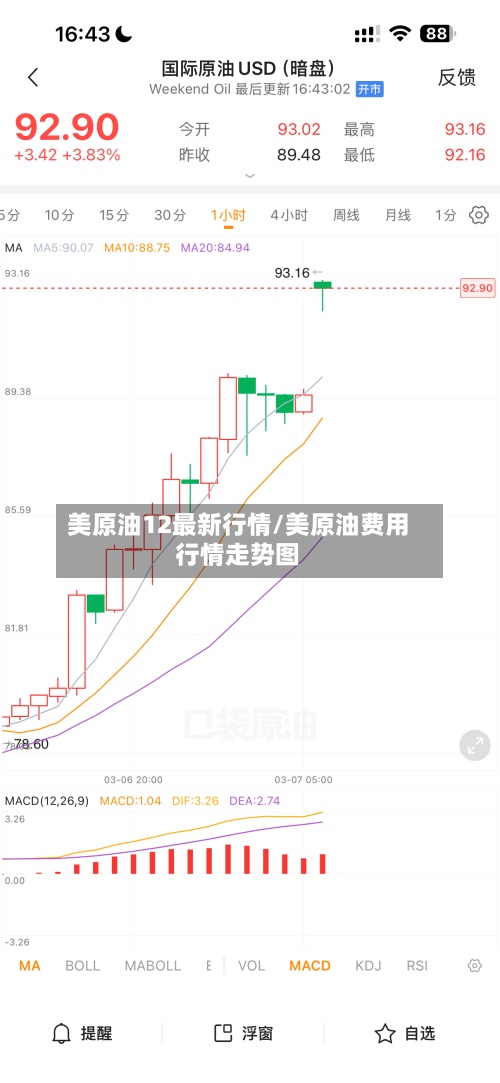 美原油12最新行情/美原油费用行情走势图