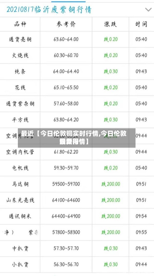 最近【今日伦敦铜实时行情,今日伦敦铜费用
最新行情】-第2张图片