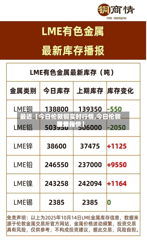 最近【今日伦敦铜实时行情,今日伦敦铜费用
最新行情】-第3张图片