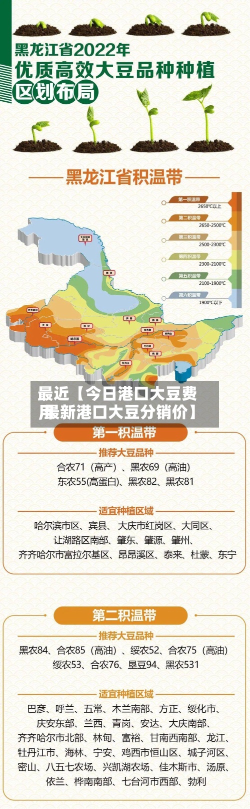 最近【今日港口大豆费用,最新港口大豆分销价】
