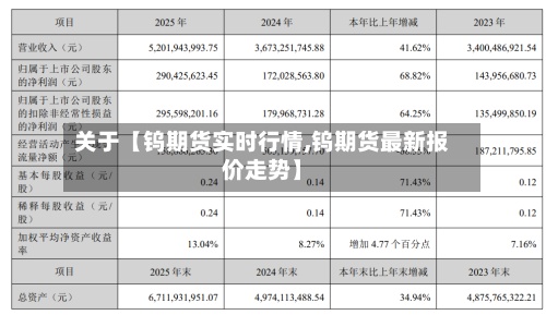关于【钨期货实时行情,钨期货最新报价走势】