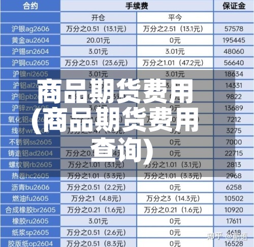 商品期货费用
(商品期货费用
查询)-第2张图片