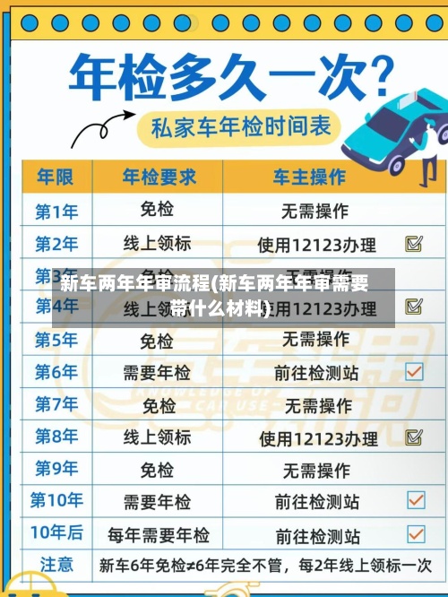 新车两年年审流程(新车两年年审需要带什么材料)-第2张图片