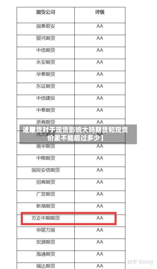 近来
【期货对于现货影响大吗期货和现货价差不能超过多少】-第2张图片