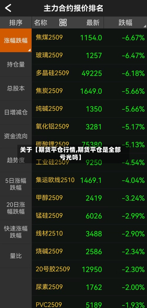 关于【期货平仓行情,期货平仓是全部亏光吗】-第3张图片
