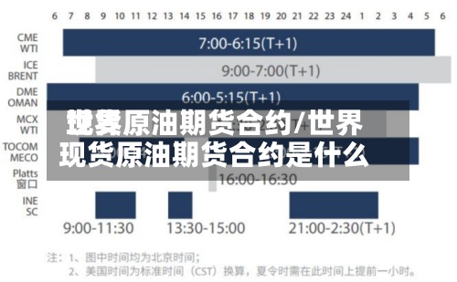 世界
现货原油期货合约/世界
现货原油期货合约是什么-第2张图片