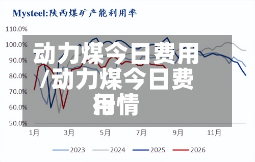 动力煤今日费用
/动力煤今日费用
行情-第3张图片
