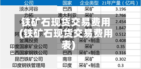 铁矿石现货交易费用
(铁矿石现货交易费用
表)-第3张图片