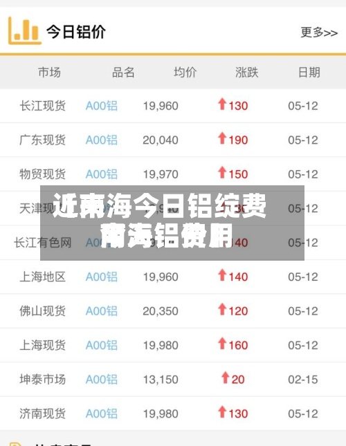 近来【南海今日铝绽费用南海铝费用今天铝价】
