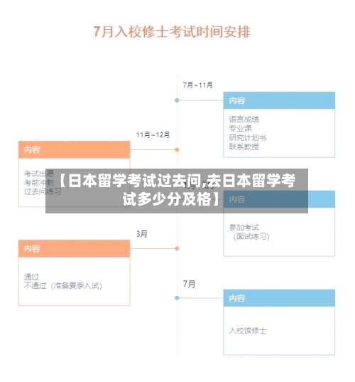 【日本留学考试过去问,去日本留学考试多少分及格】