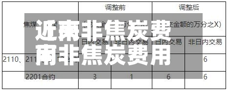 近来【南非焦炭费用南非焦炭费用多少】