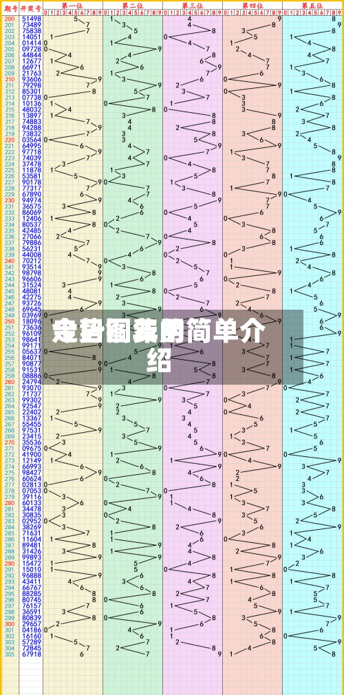 今日铜费用走势图年的简单介绍