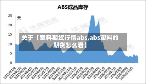 关于【塑料期货行情abs,abs塑料的期货怎么看】