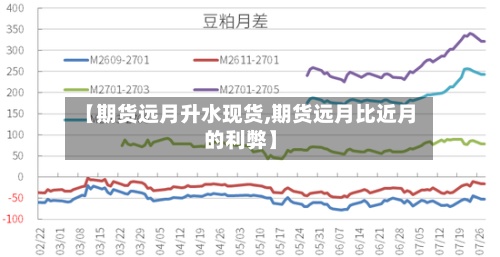 【期货远月升水现货,期货远月比近月的利弊】-第2张图片