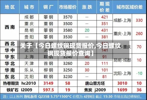 关于【今日螺纹钢现货报价,今日螺纹钢现货报价查询】-第3张图片