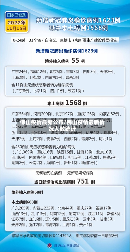 佛山疫情最新公布/佛山疫情最新情况人数统计-第2张图片