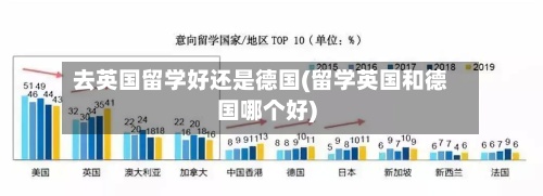 去英国留学好还是德国(留学英国和德国哪个好)-第2张图片