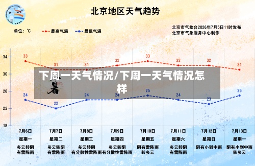 下周一天气情况/下周一天气情况怎样-第2张图片