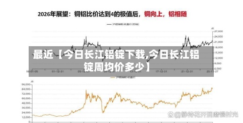 最近【今日长江铝锭下载,今日长江铝锭周均价多少】