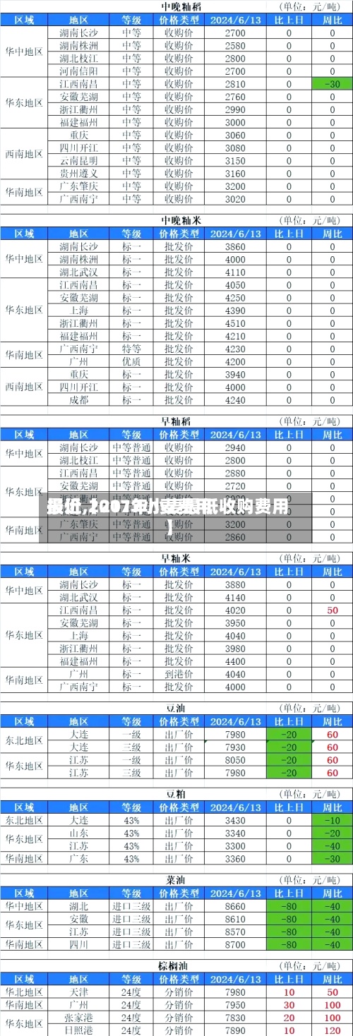 最近【2017小麦费用报价,2017年小麦最低收购费用】