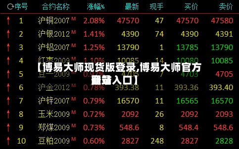 【博易大师现货版登录,博易大师官方网站
登录入口】-第2张图片
