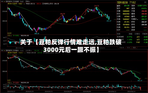 关于【豆粕反弹行情难走远,豆粕跌破3000元后一蹶不振】