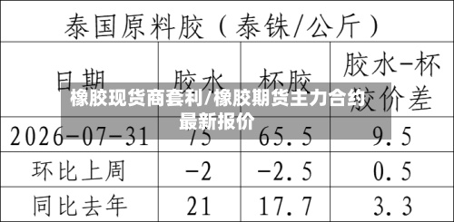 橡胶现货商套利/橡胶期货主力合约最新报价