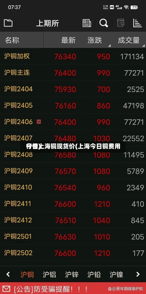 今日上海铜现货价(上海今日铜费用
行情)-第2张图片