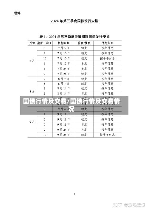 国债行情及交易/国债行情及交易情况-第2张图片