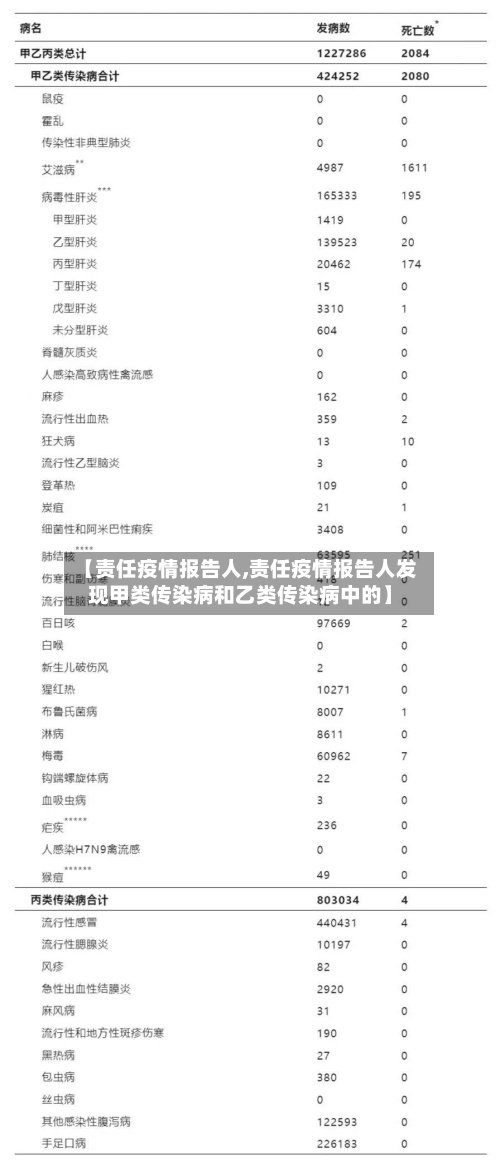 【责任疫情报告人,责任疫情报告人发现甲类传染病和乙类传染病中的】