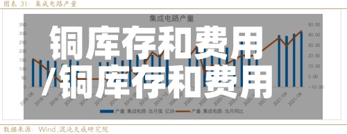 铜库存和费用
/铜库存和费用
对比-第2张图片