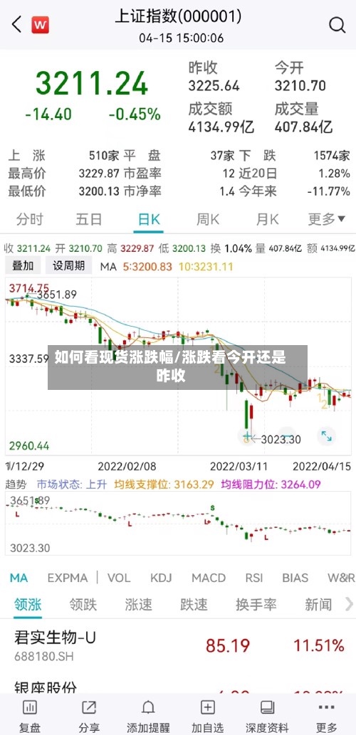 如何看现货涨跌幅/涨跌看今开还是昨收