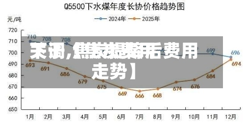 关于【焦炭费用下调,焦炭提降后费用走势】