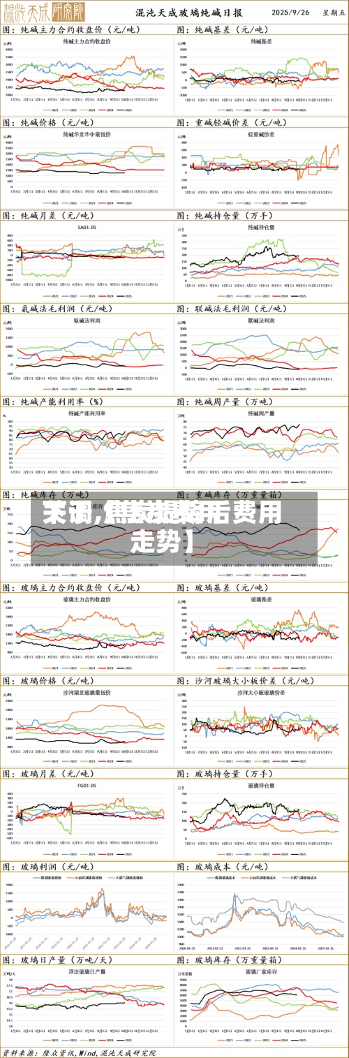 关于【焦炭费用下调,焦炭提降后费用走势】-第2张图片