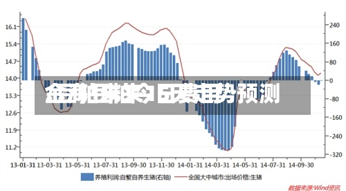 金海豆粕今日费用
/豆粕未来15天走势预测-第2张图片