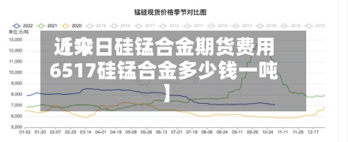 近来【今日硅锰合金期货费用6517硅锰合金多少钱一吨】
