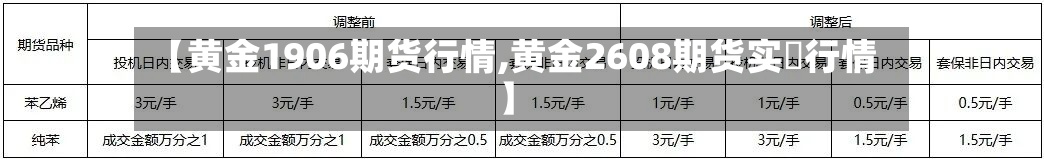 【黄金1906期货行情,黄金2608期货实吋行情】