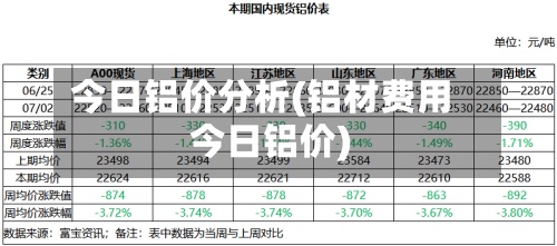 今日铝价分析(铝材费用
今日铝价)-第2张图片