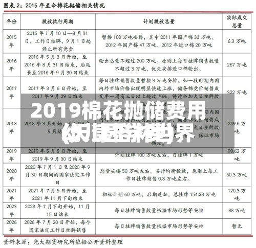 2019棉花抛储费用
(天津格林世界
幼儿园学费)-第2张图片